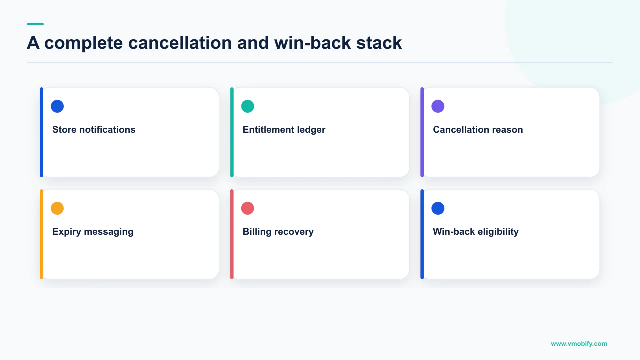 Six layers of a subscription cancellation and win-back operating system