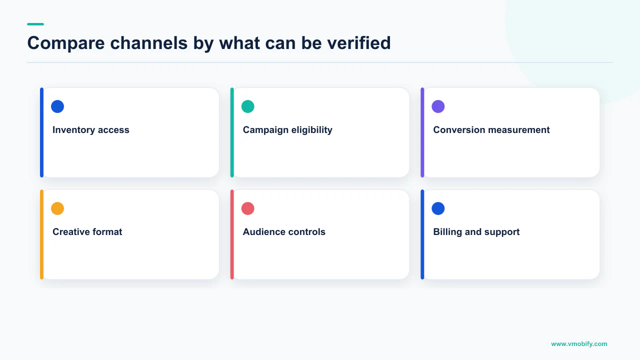 Channel evaluation scorecard for app-install advertising alternatives in India