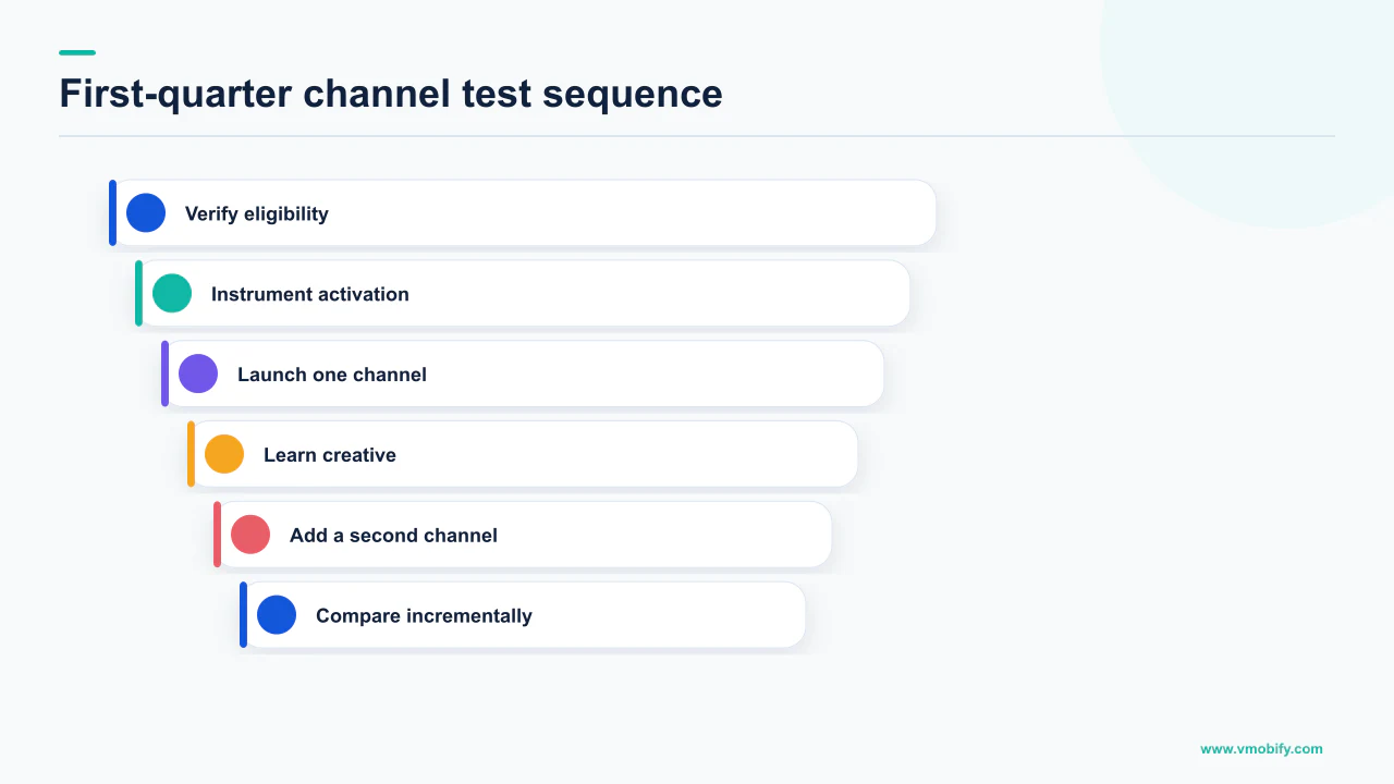 Quarter-long sequence for testing app-install channels in India