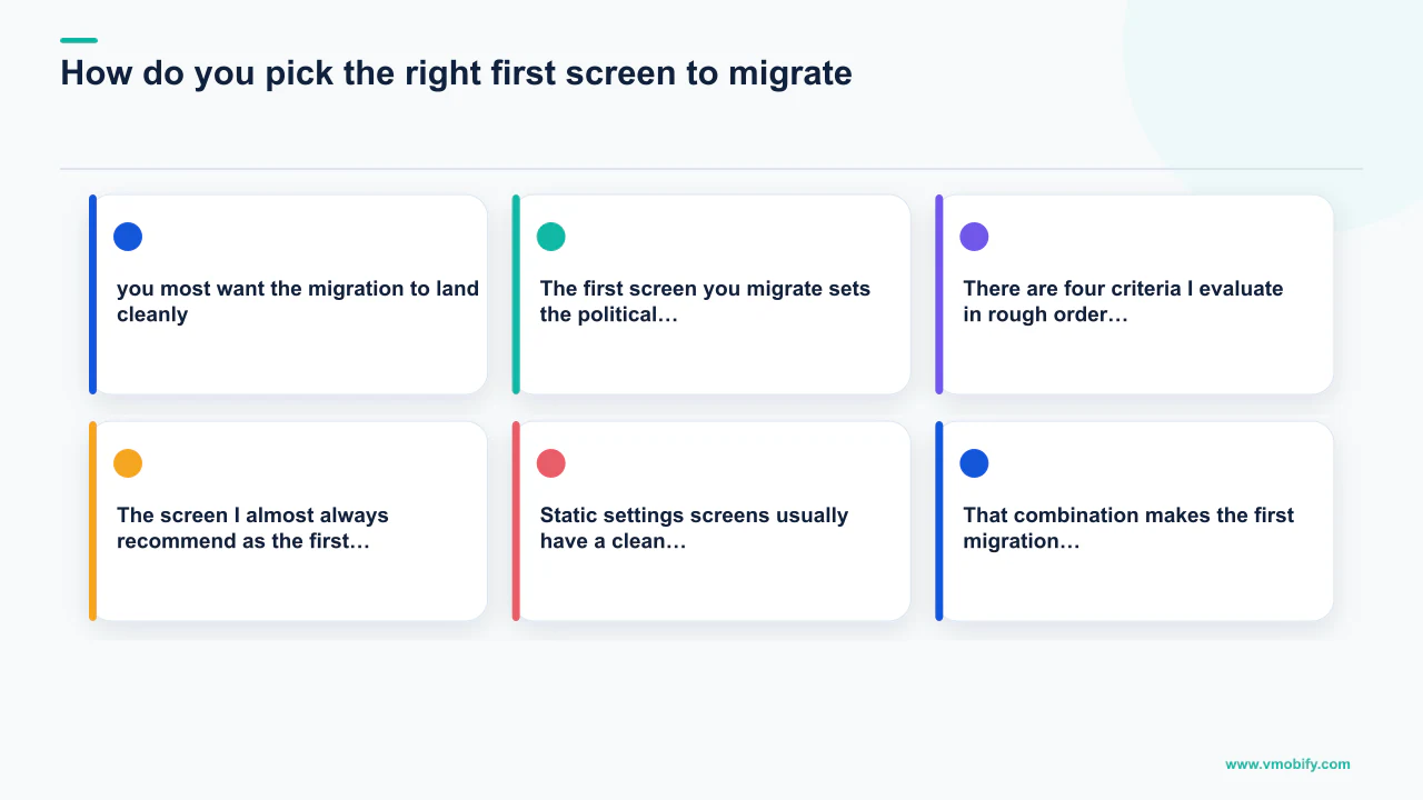 Editorial diagram explaining How do you pick the right first screen to migrate? with 6 section-specific points.