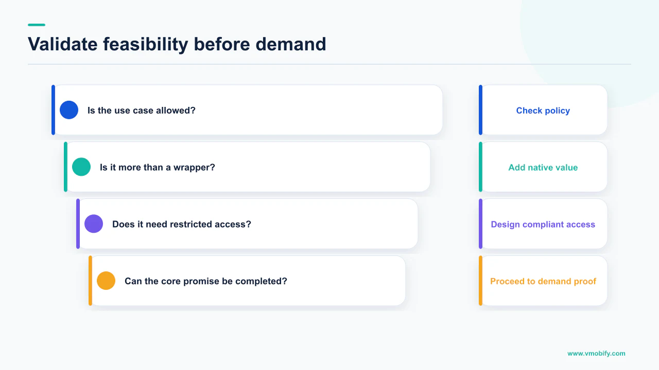 Pre-build app feasibility decision ladder covering policy, minimum functionality, access and completion