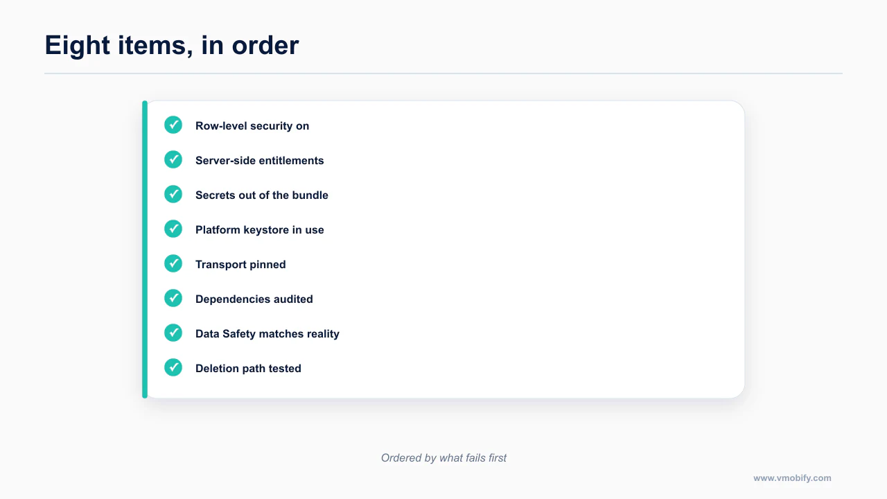 An eight-item mobile security checklist ordered by what fails first