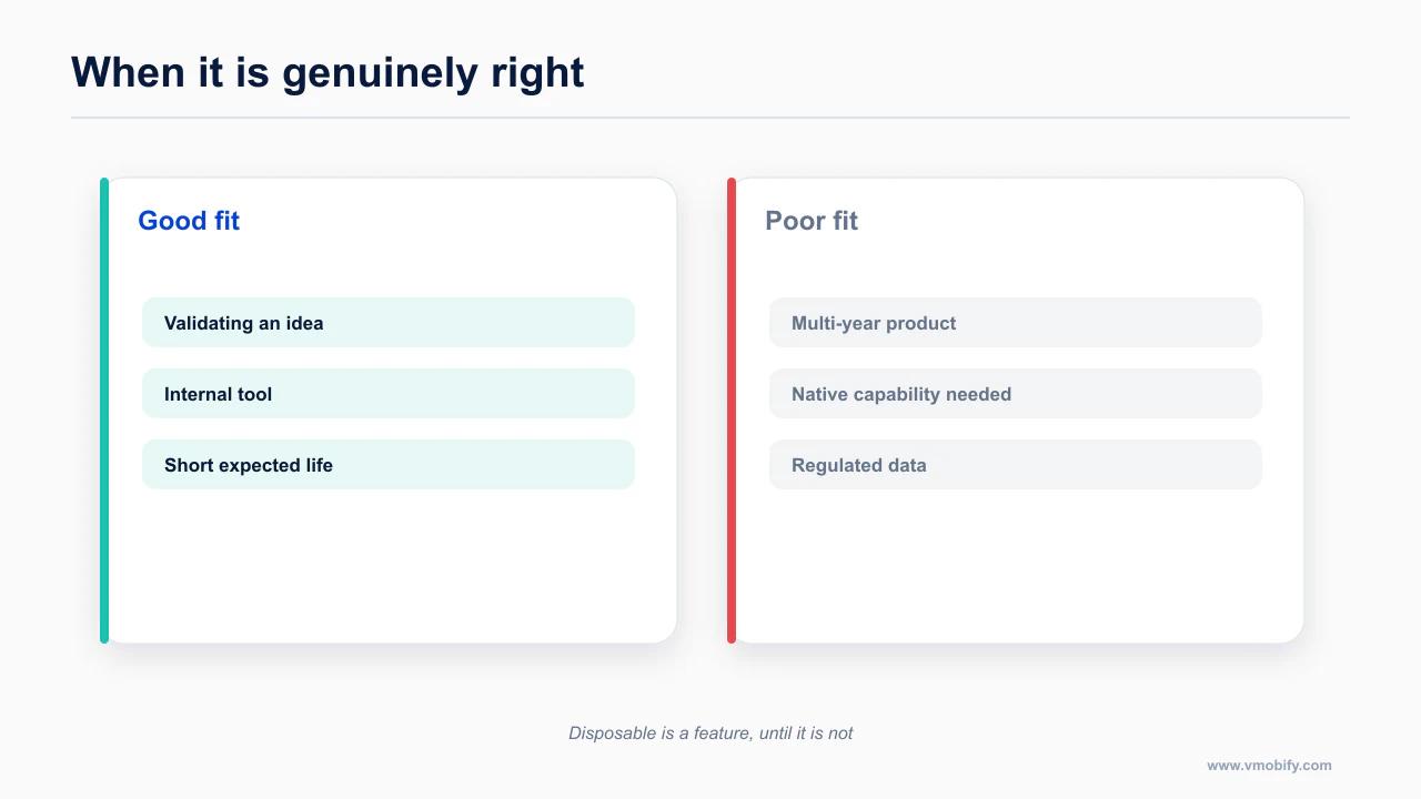 Good and poor fits for a prompt-to-app builder side by side