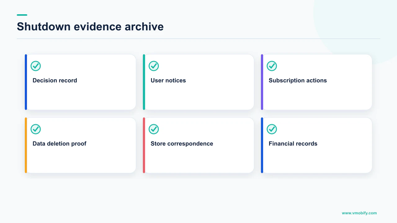 Evidence checklist to retain after shutting down a mobile app