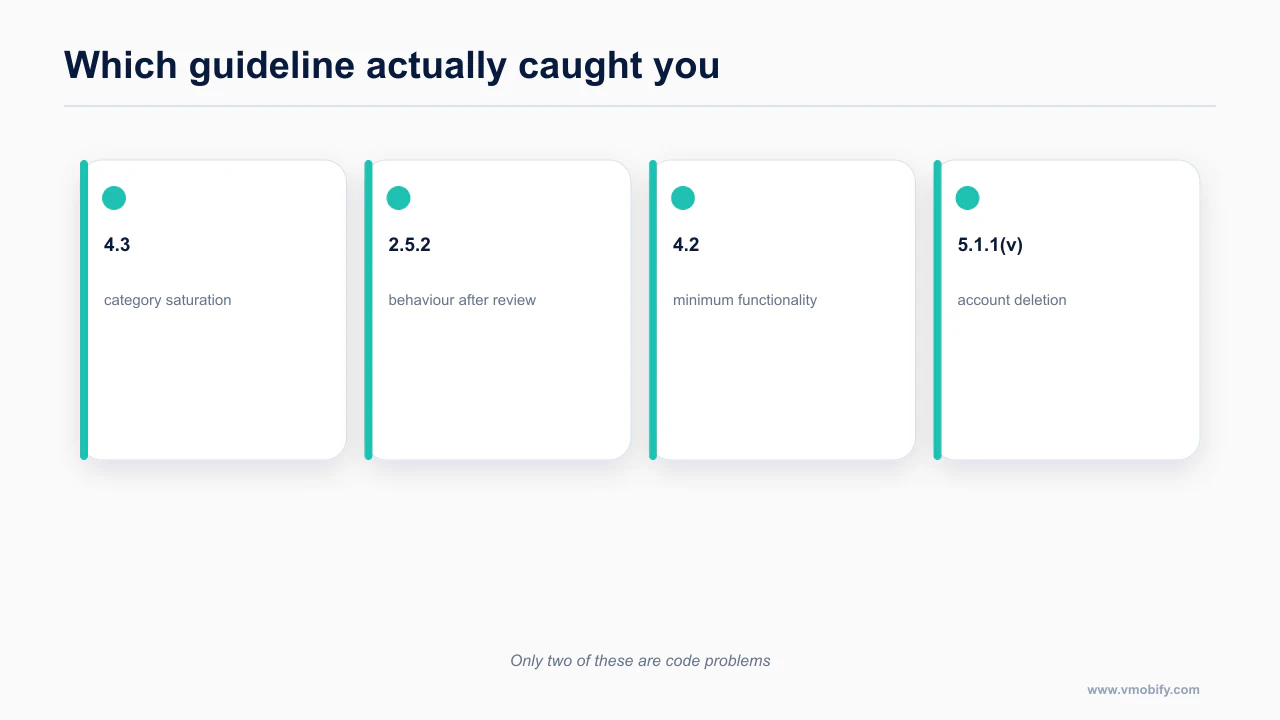Four App Store guidelines that commonly catch agent-built apps