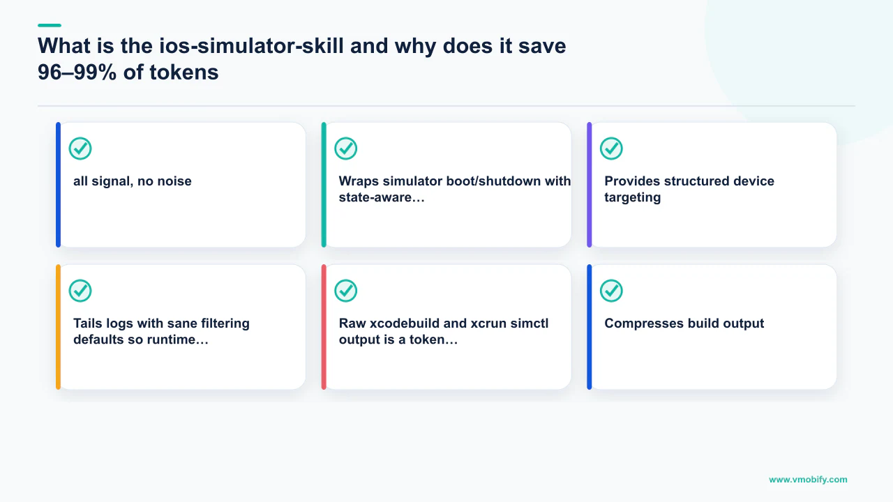 Editorial diagram explaining What is the ios-simulator-skill and why does it save 96–99% of tokens?, covering all signal, no noise, Provides structured device targeting.