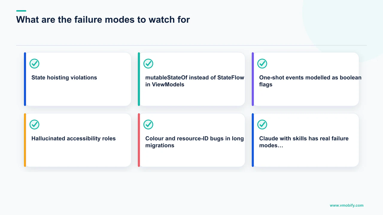 Editorial diagram explaining What are the failure modes to watch for?, covering State hoisting violations, One-shot events modelled as boolean flags, Hallucinated accessibility roles.